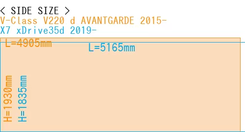 #V-Class V220 d AVANTGARDE 2015- + X7 xDrive35d 2019-